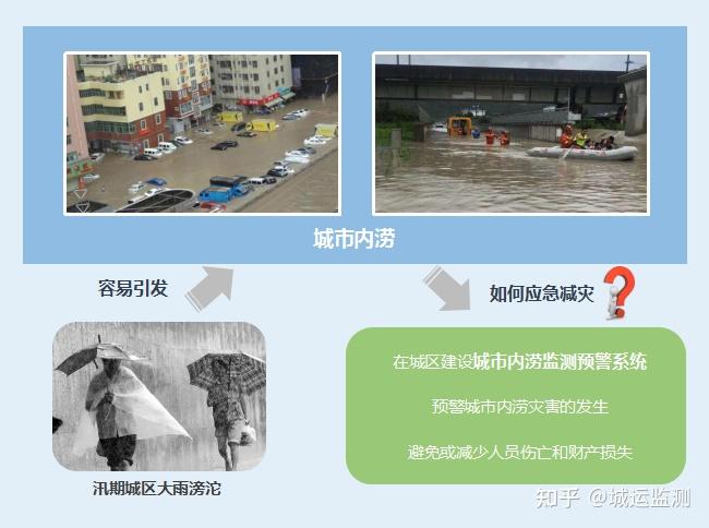 城市内涝是什么意思？城市内涝解决方案 - 知乎