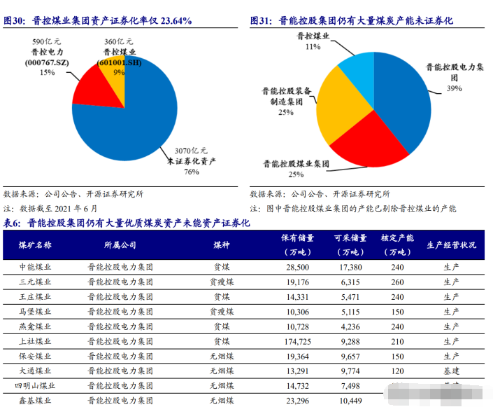 4,受益山西國改,公司迎來外生增長新動力