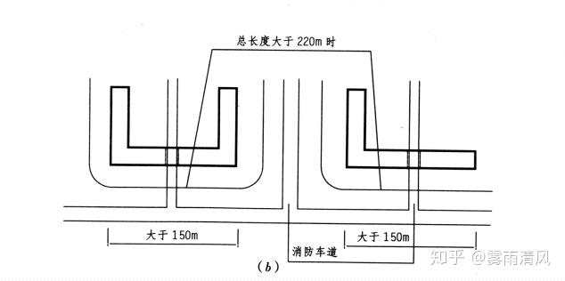 消防车道的设置要求