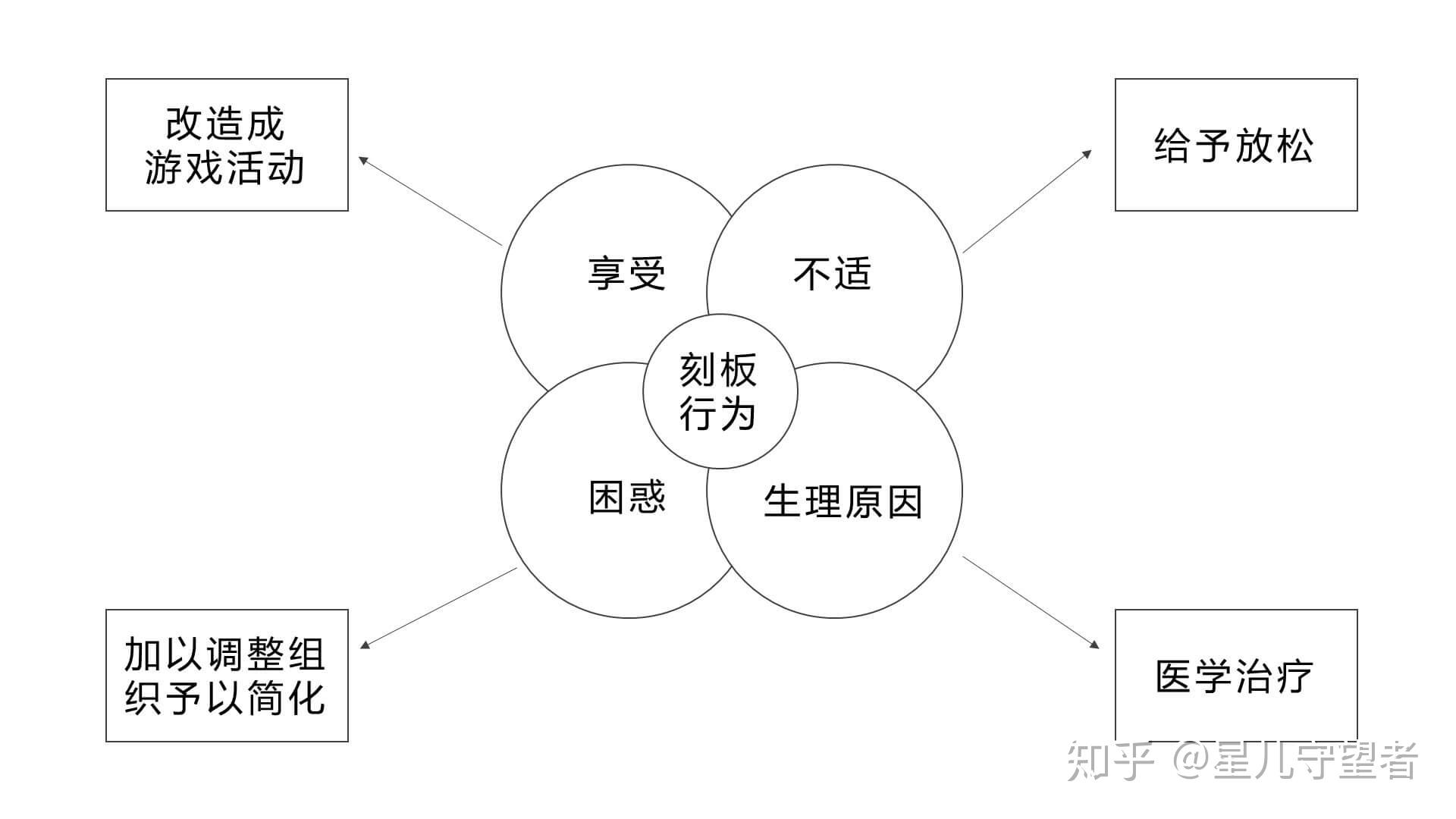 转圈玩手看车轮自闭症重复刻板行为有哪些家长可以怎么做内附案例