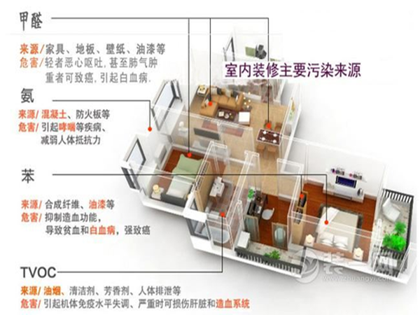 房子装修了一年，为什么味道还很重？ - 知乎