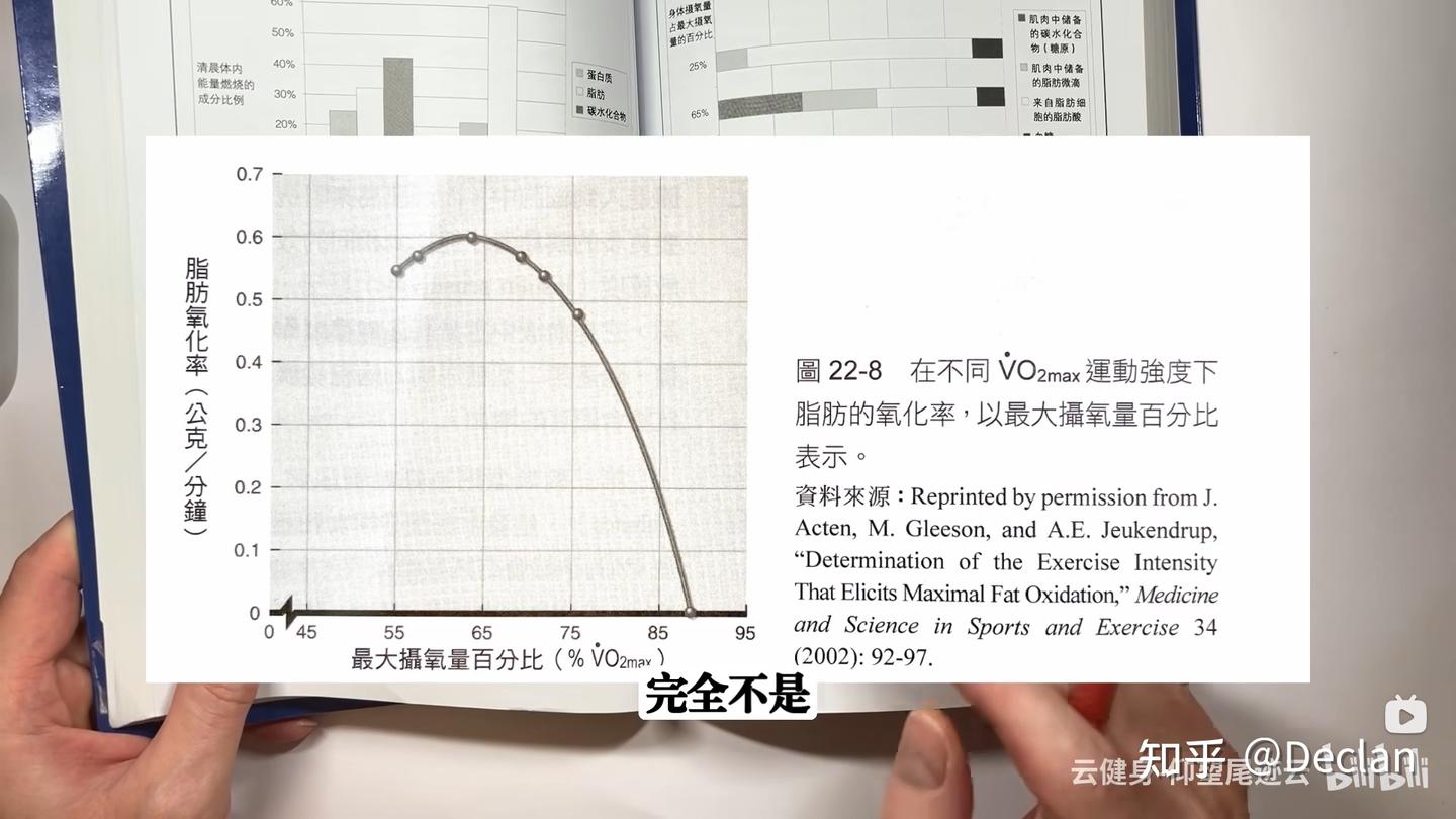 为大家减脂时选择运动强度提供一些核心的思路 - 知乎