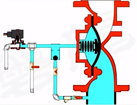 雨淋报警阀工作原理图片