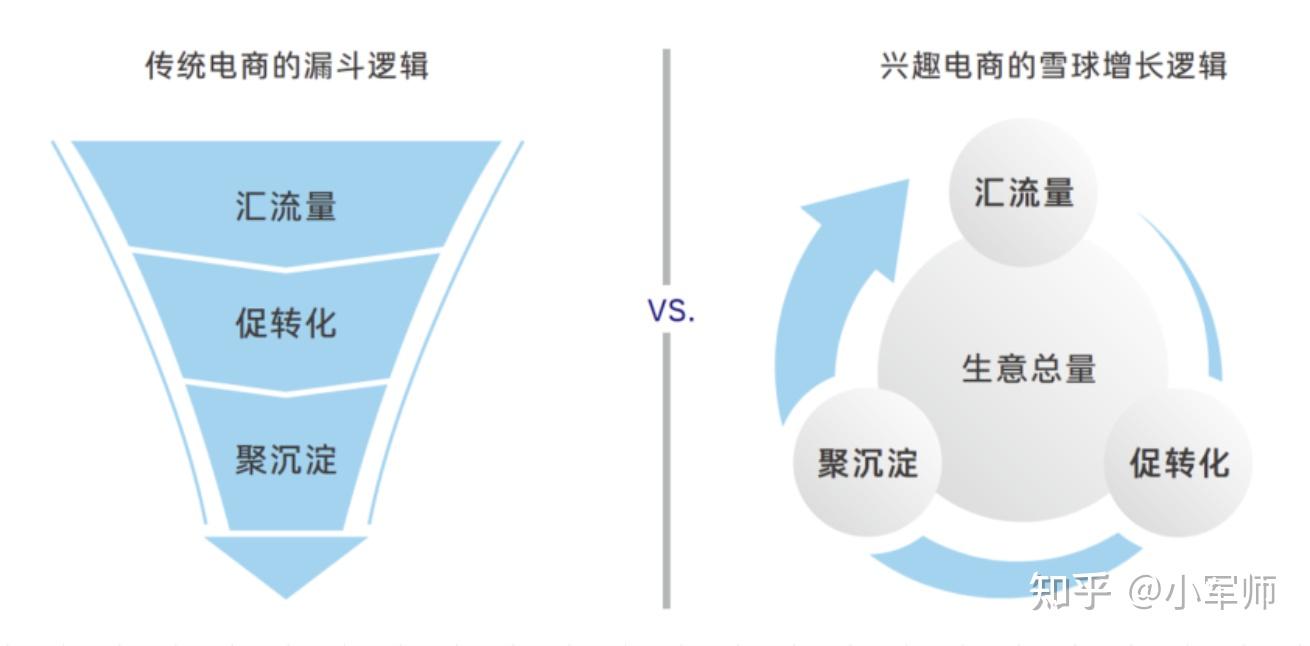 做抖音店铺详细全流程新手小白必看附内部资料