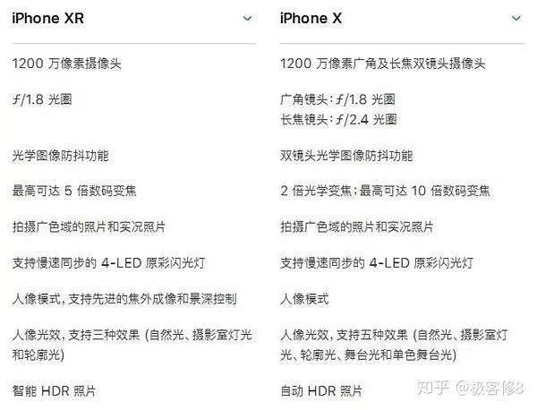 蘋果為3款國行新iphone中的2款配備了雙卡功能,其中就有iphone xr,這