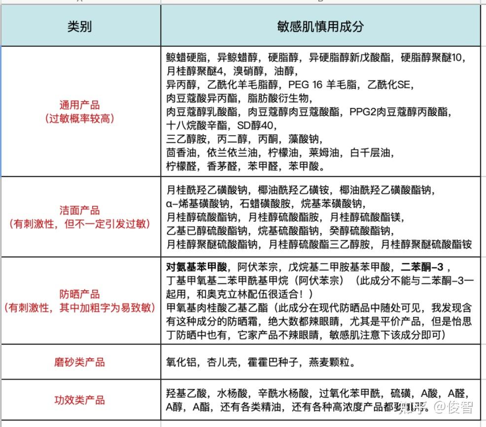 敏感皮肤烂脸修复方法