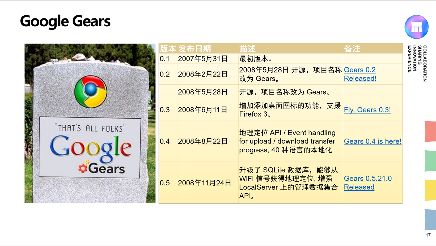 PWA能否成为未来？— 探索构建面向未来的网络应用程序- 知乎