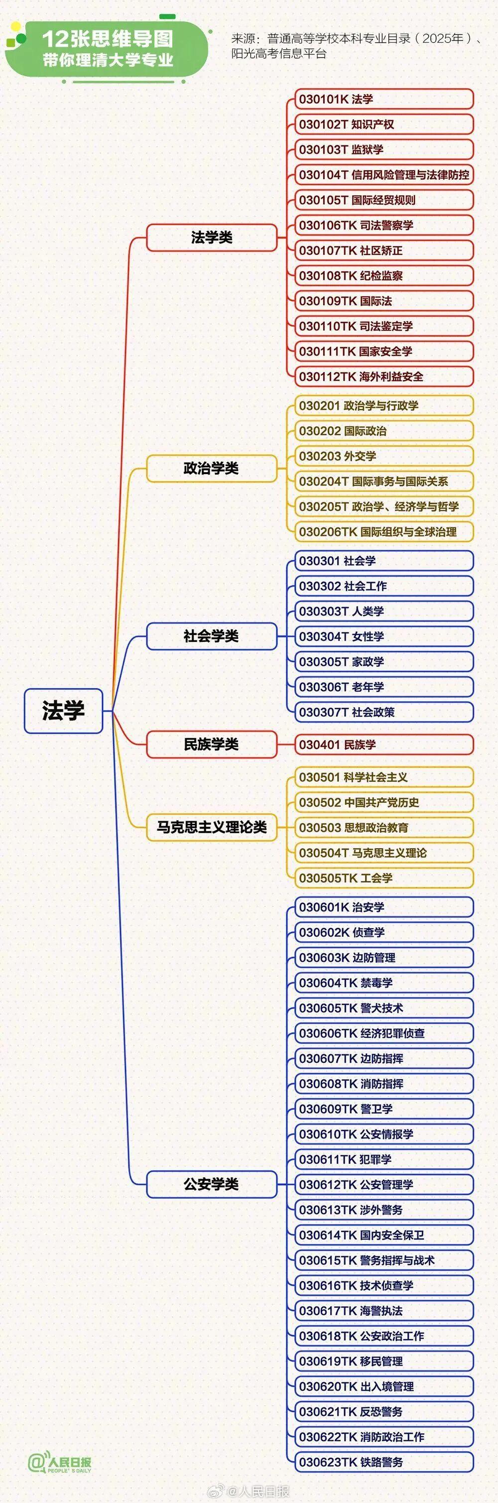 全国法学专业在校生到底有多少人? - 知乎