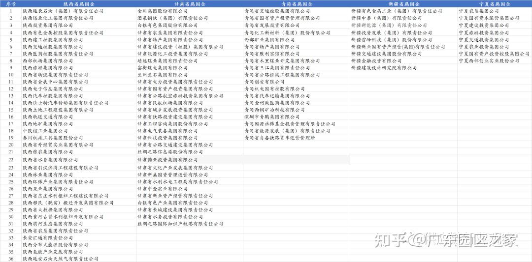 中国最全央企名录及其行政级别划分!(243家央企和665家省属国企) - 知乎