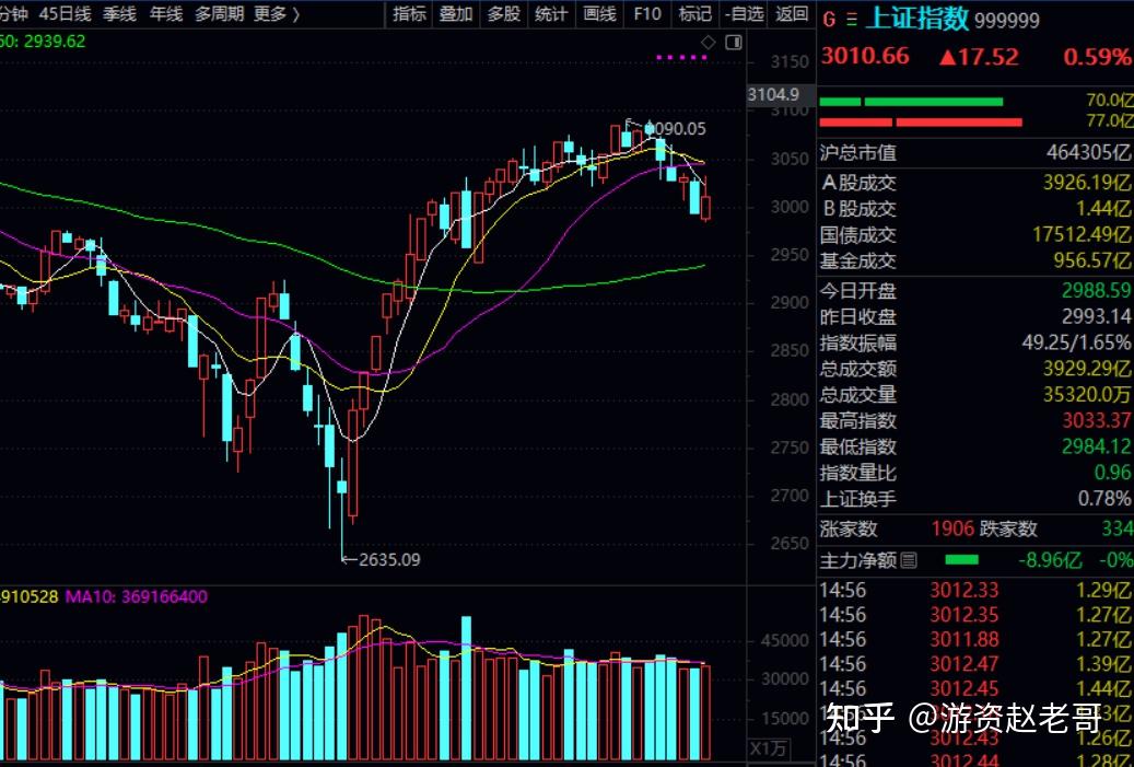328赵老哥明日机会看这里