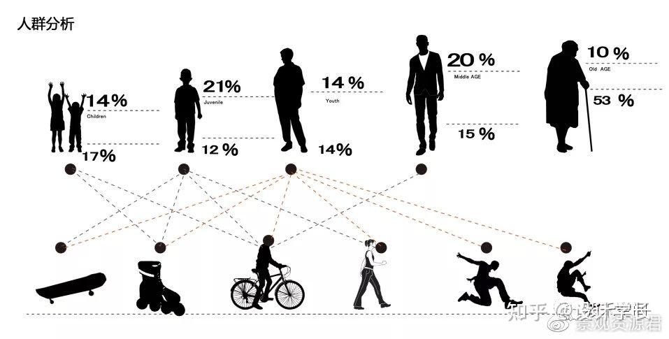 毕设导学课12丨2022人群分析psd合集