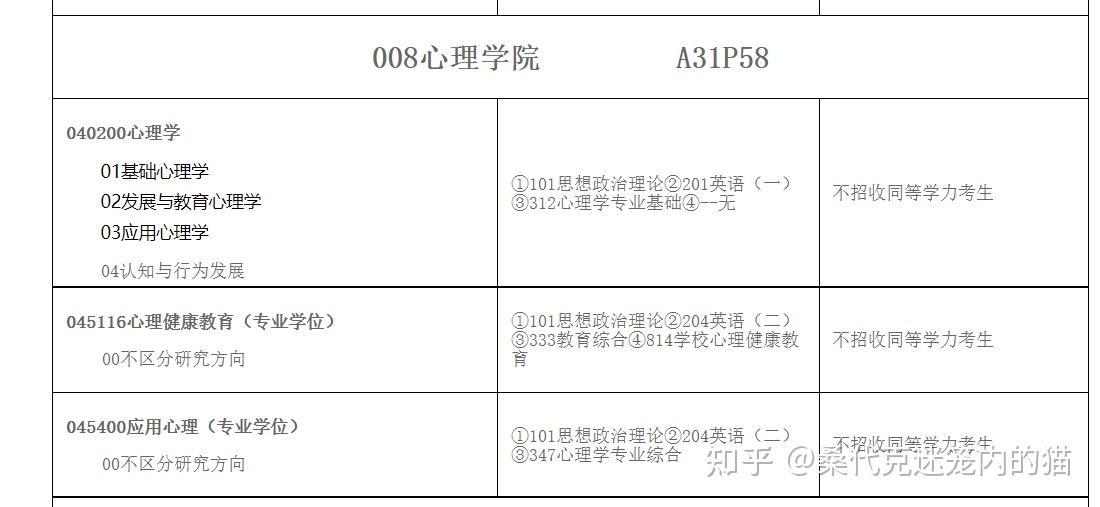 四,22年福建師範大學招生簡章(心理學院部分)五,22年福建師範大學實際