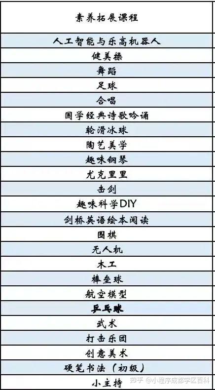 摇中率最低12%,天府新区【数字系】学校最新最全盘点 - 知乎