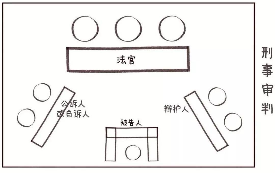 模拟法庭座位详细图图片