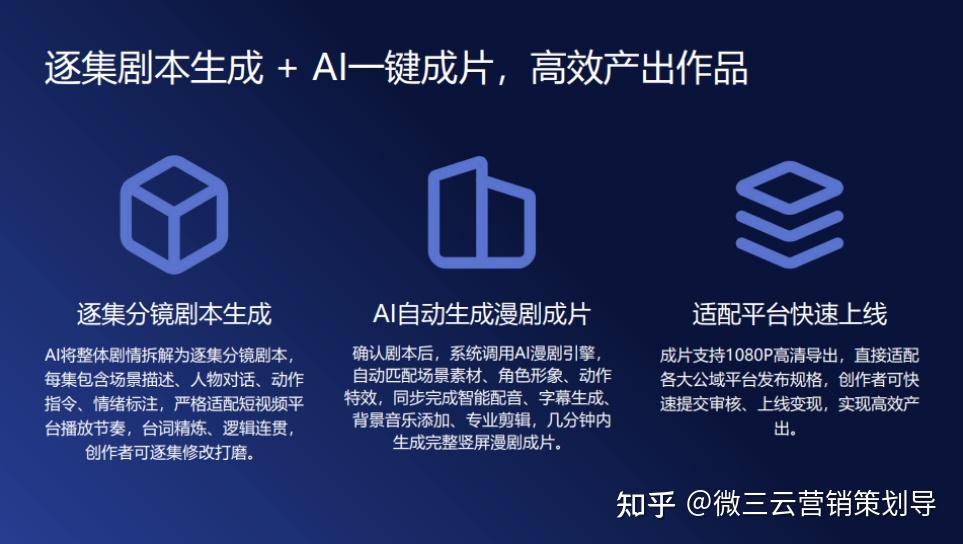 深度解析 | 2026年内容创作者的新机遇：AI如何重塑短剧变现模式 - 知乎