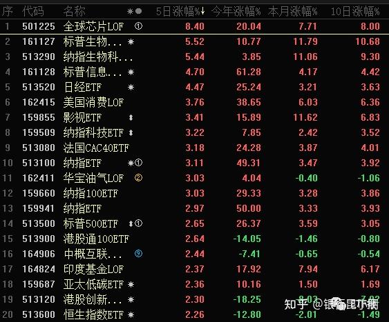 週末這2家券商官宣合併今年2425傢俬募被註銷隔夜a50