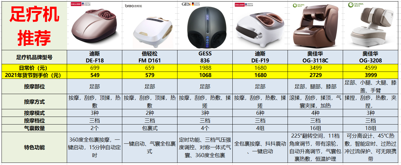 osim脚部按摩器说明书图片