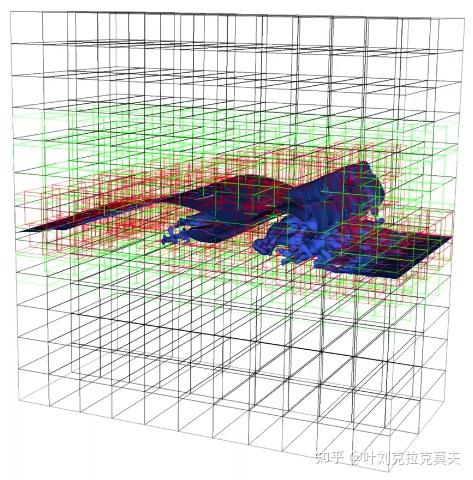开源科学工程技术软件介绍61 – 科学计算软件框架AMReX - 知乎