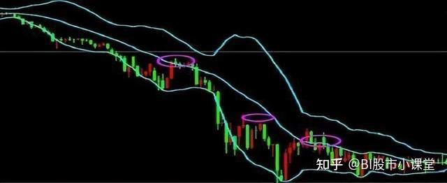 布林線操作技巧
