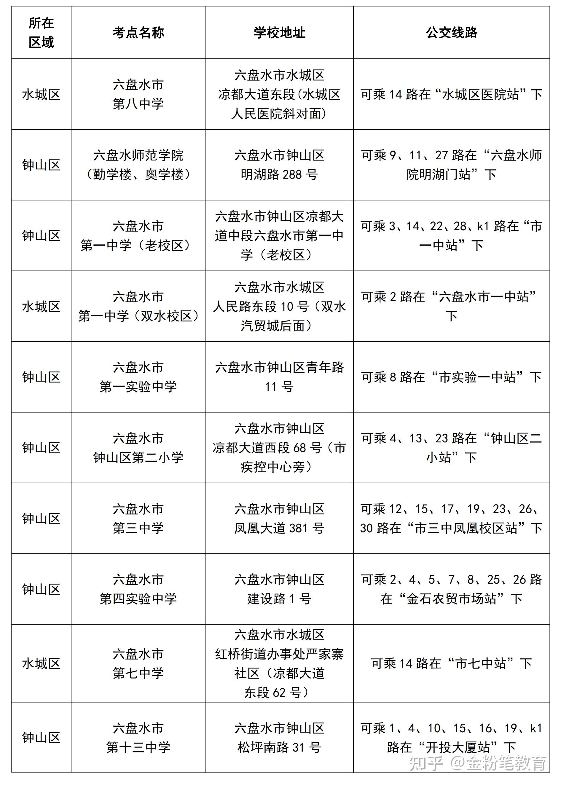 公务员(人民警察)笔试共设19个考点(碧江区14个考点,万山区2个考点