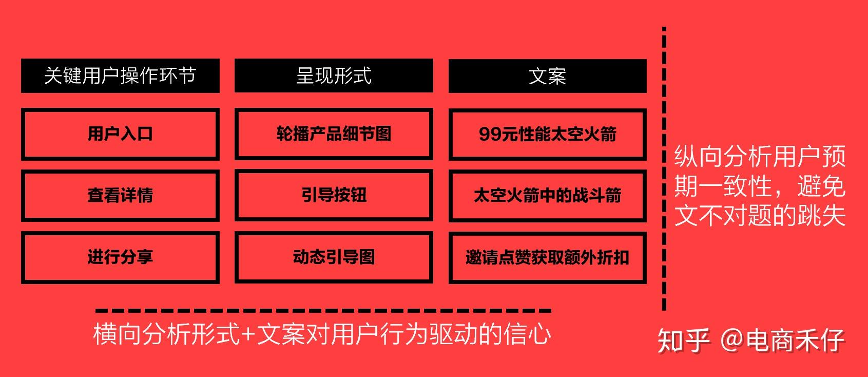 運營禁忌運營做活動策劃應該避免看不懂的文案