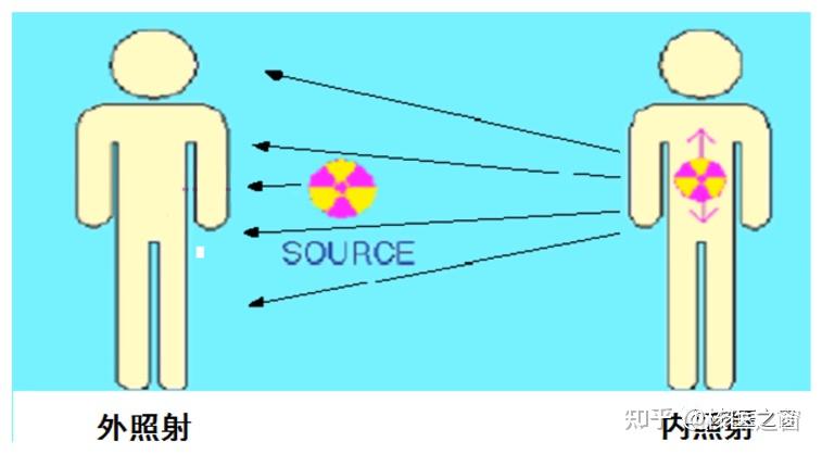 核医学中的放射防护，你了解多少？ - 知乎