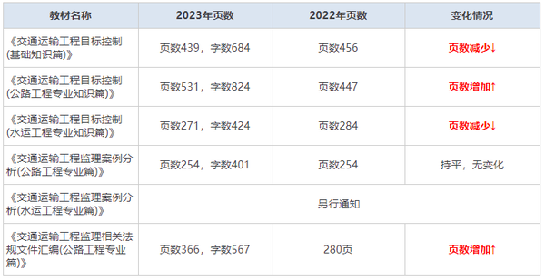 交通部监理工程师课件视频_交通部监理工程师管理平台_交通部监理工程师