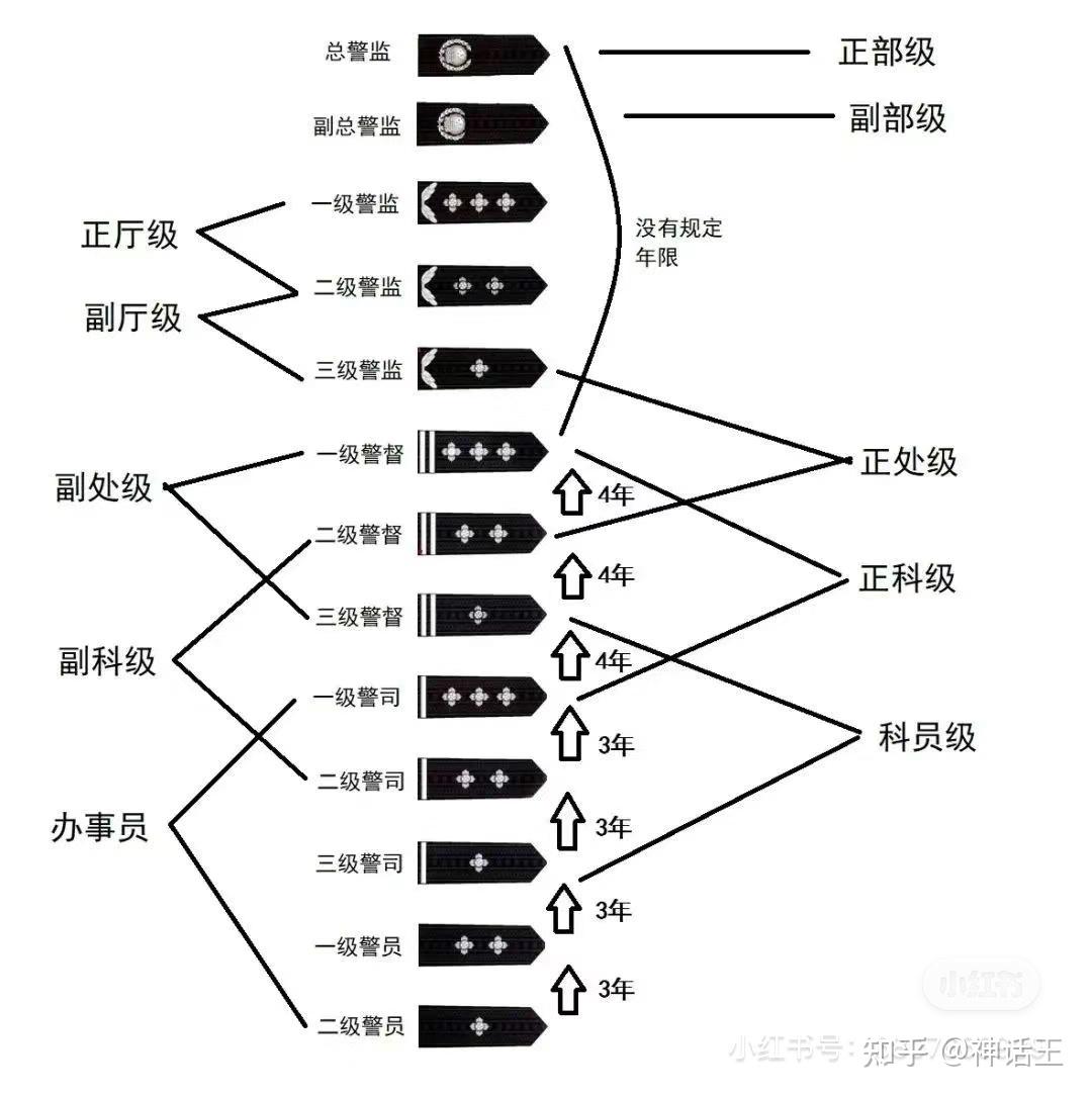 江海警衔图片