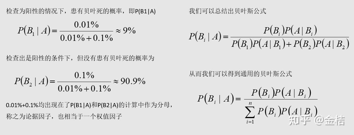 常用的机器学习模型之朴素贝叶斯