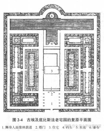 【风景园林理论考研必看】《西方园林史》经典园林平面图(上)——古代中世纪园林|意大利园林 - 知乎