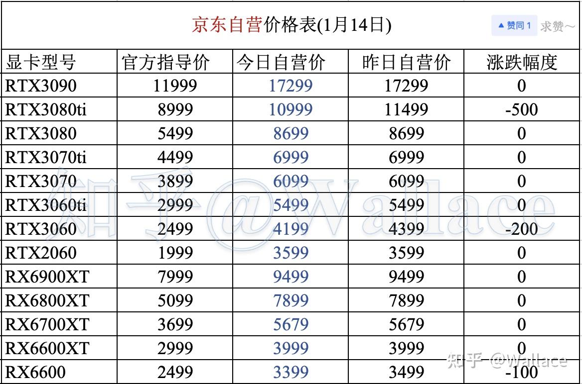 四,京东和淘宝价格表