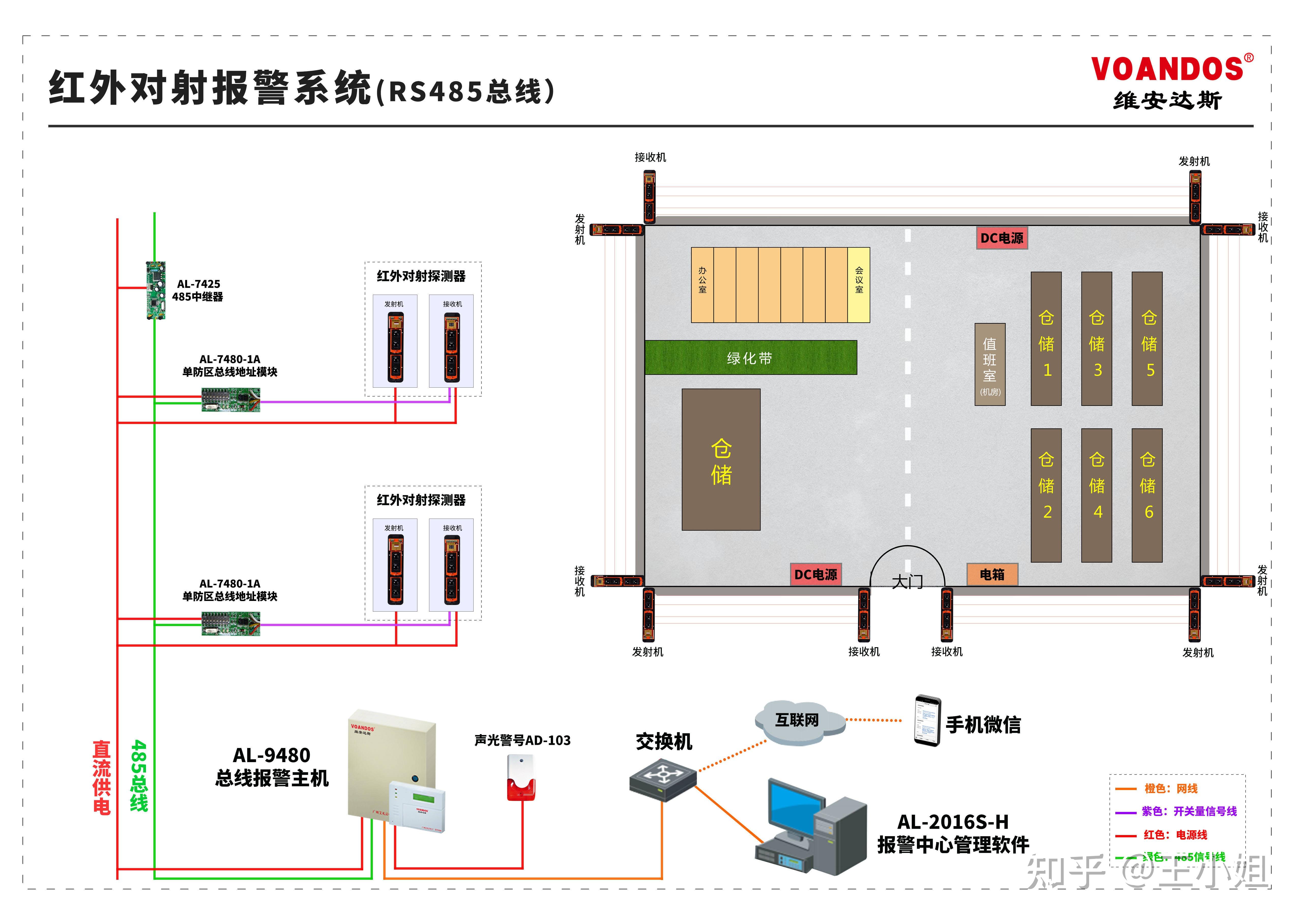 家庭安防系统拓扑图图片