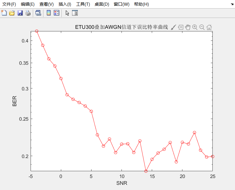 matlab-ofdm通信链路仿真 - 知乎