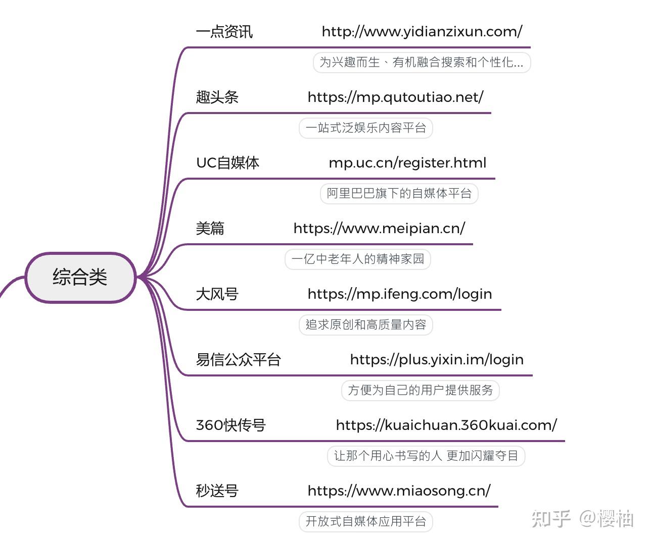 看看这111个平台你知道多少