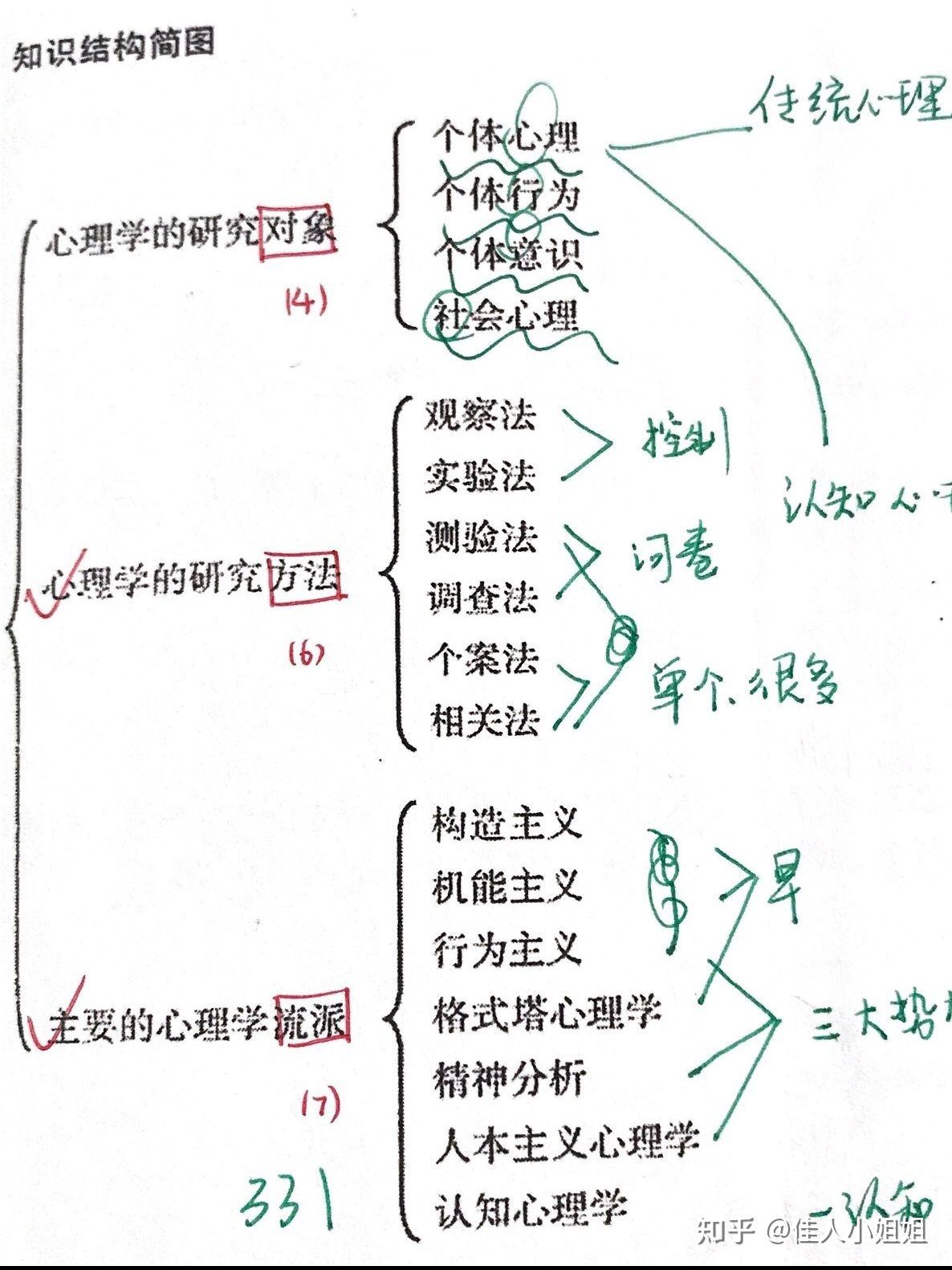 中国地质大学武汉312心理学跨考经验