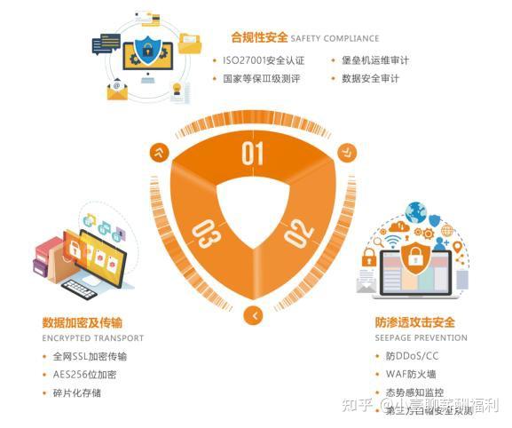 工资条发放软件推荐,哪款最好用 - 知乎