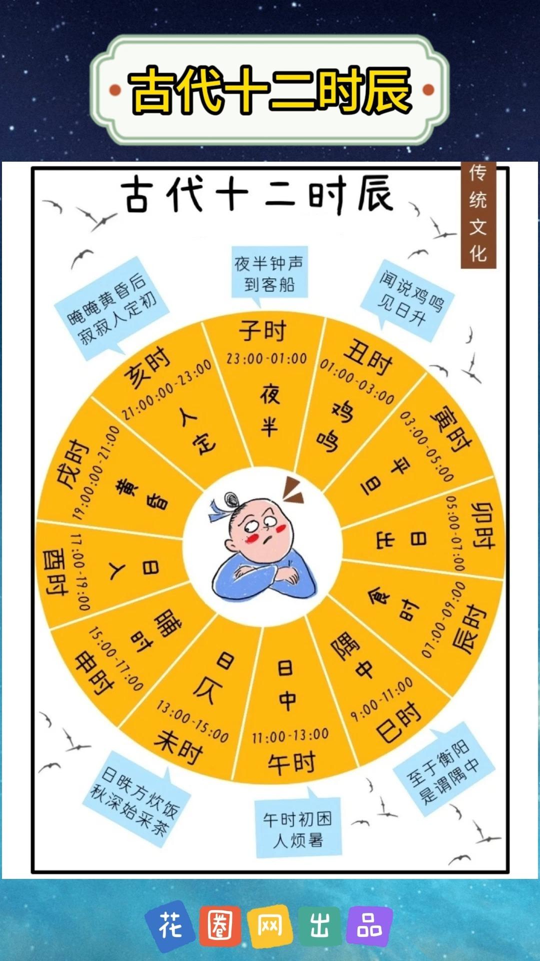 古代十二时辰 - 知乎