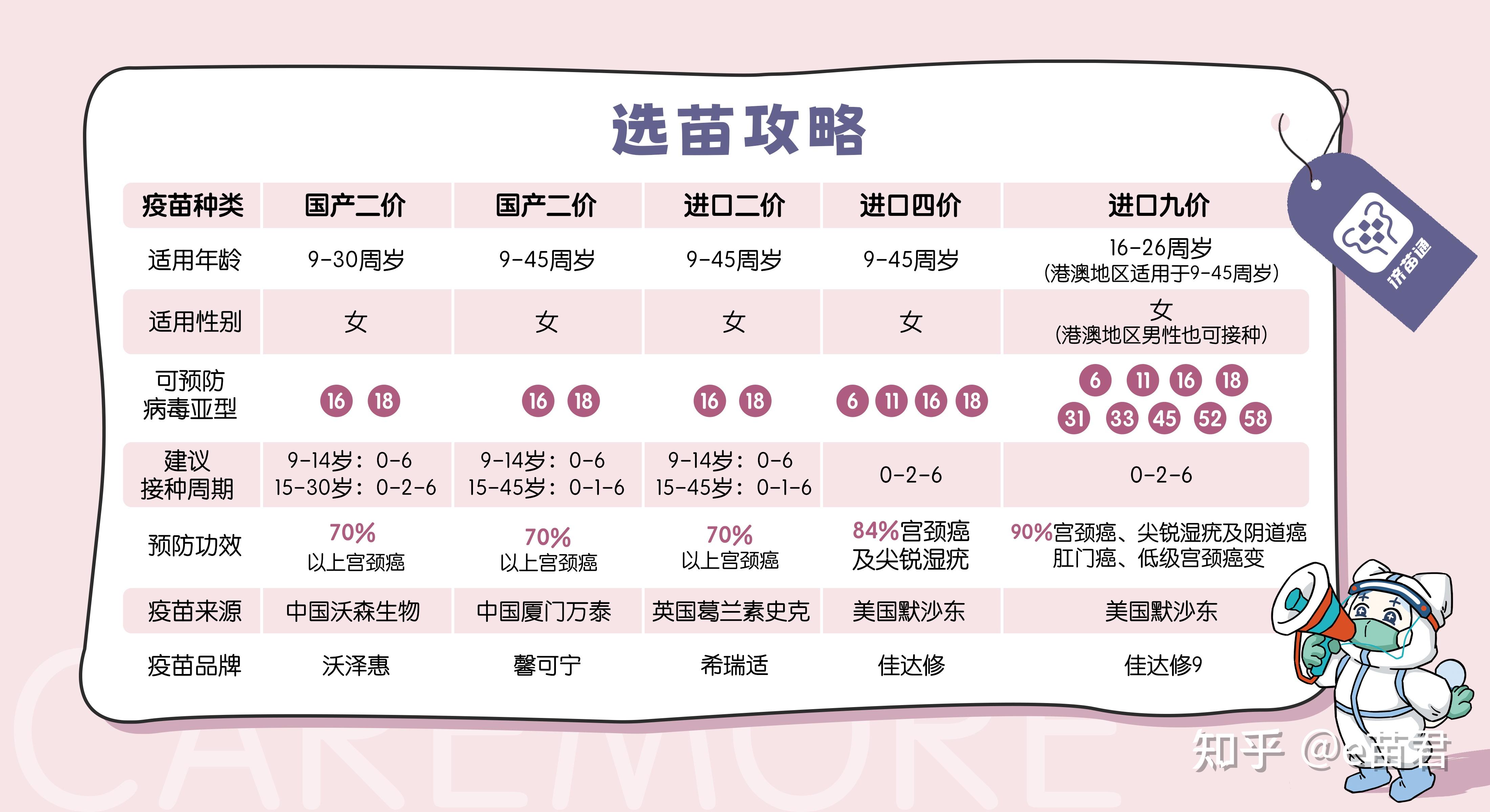 四价hpv疫苗注意事项图片