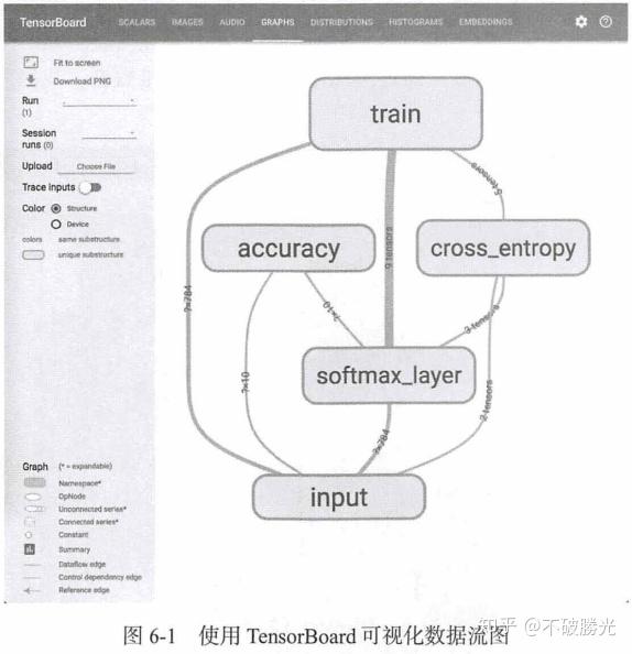 標量值隨時間變化的關係圖;images和audio面板分別展示圖像和音頻數據