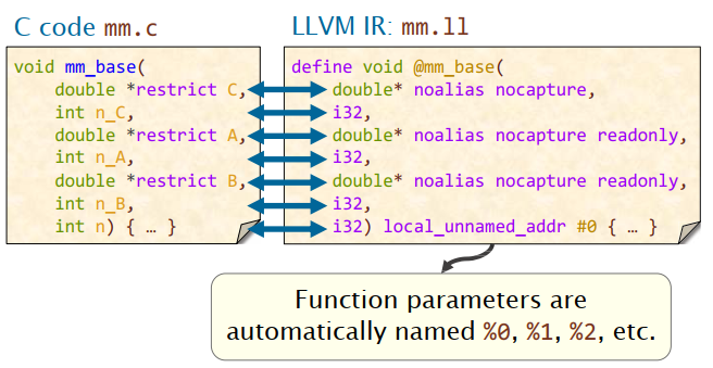 LLVM 怎样入门和上手？ - 知乎