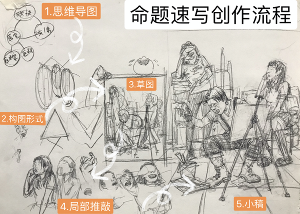 想学画画的你,你知道去画室学画画都会学些什么吗?美术集训会训练哪方面的能力? - 知乎