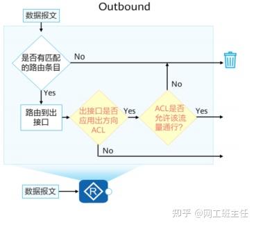 十分钟带你了解你不知道的acl访问控制技术 知乎