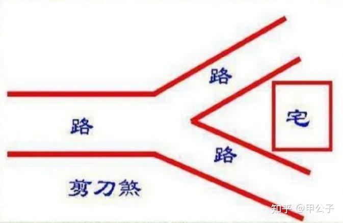 外环境形煞与八宫砂水 - 知乎