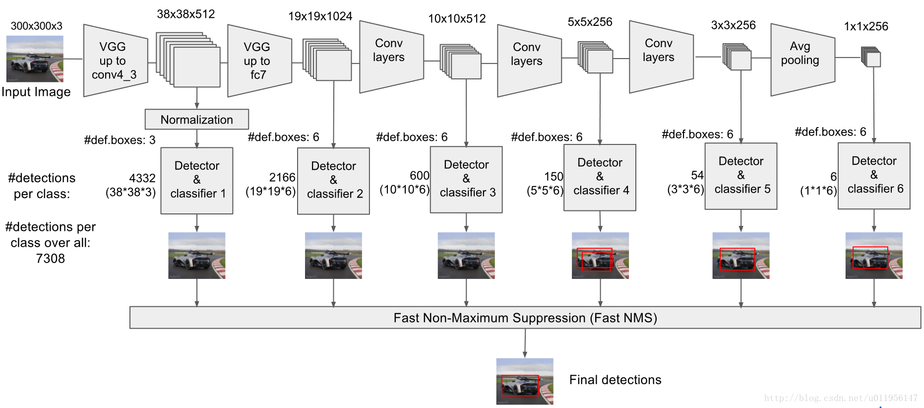 object detection ssd 