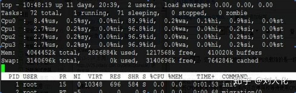【linux】top查看负载和cpu使用率 - 知乎