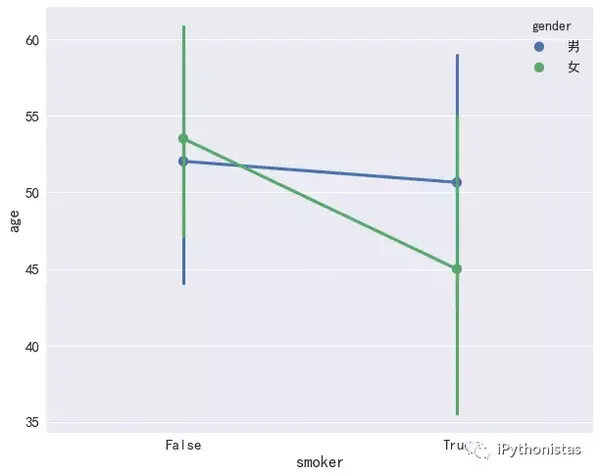 Python可视化神器seaborn入门系列 二 Barplot Countplot Pointplot 知乎