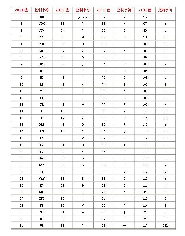 学习笔记：014：C++基本数据类型 字符类型 - 知乎