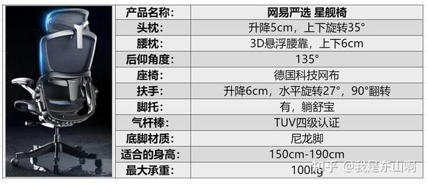 电脑椅价位图片