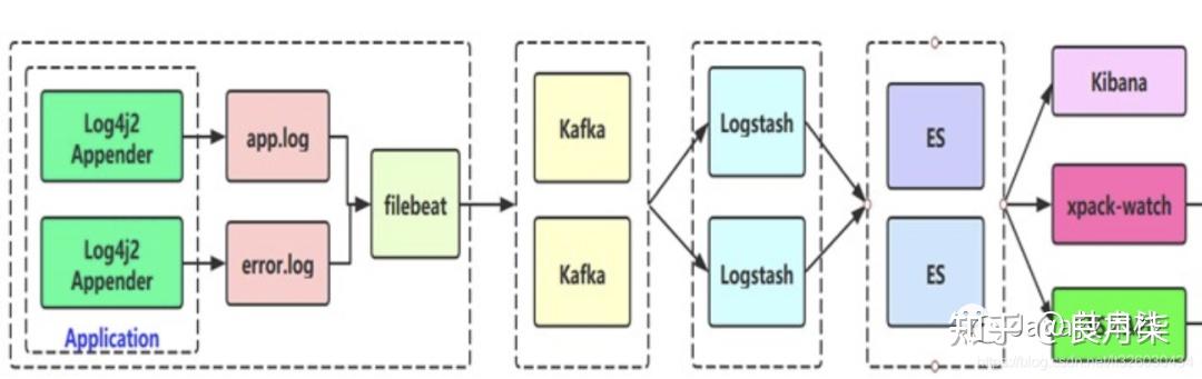 SpringBoot + Kafka + ELK 完成海量日志收集（超详细） - 知乎