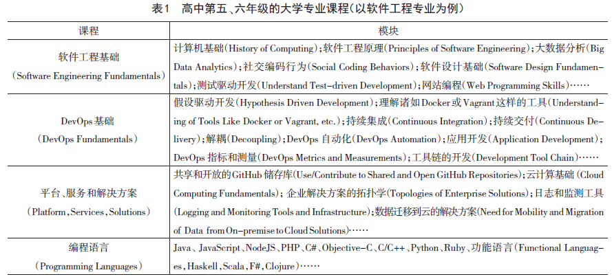 美国职业教育P-TECH创新模式及启示 - 知乎